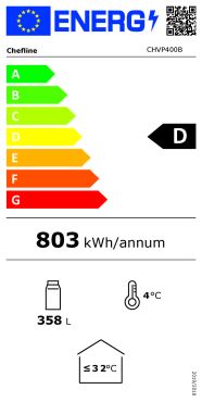 classe energetica chvp400b